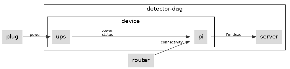 iteration-2-device
